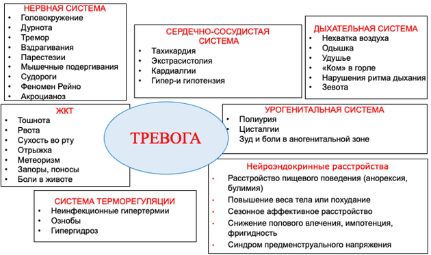 тревожно депрессивное расстройство